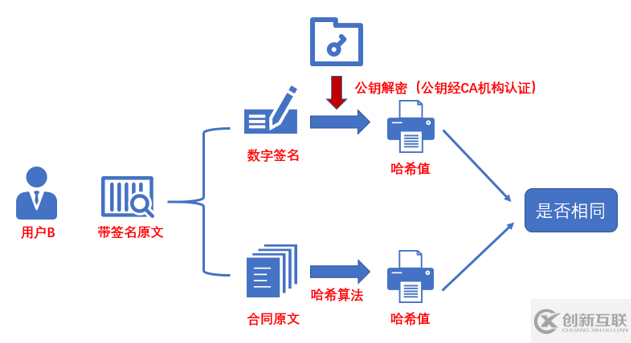 如何在Adobe Acrobat Reader DC中验证电子签名