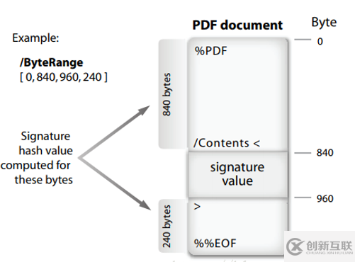 如何在Adobe Acrobat Reader DC中验证电子签名