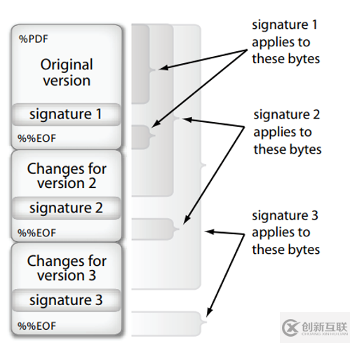 如何在Adobe Acrobat Reader DC中验证电子签名