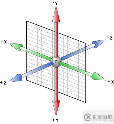 好程序员web前端系列之CSS3-3D