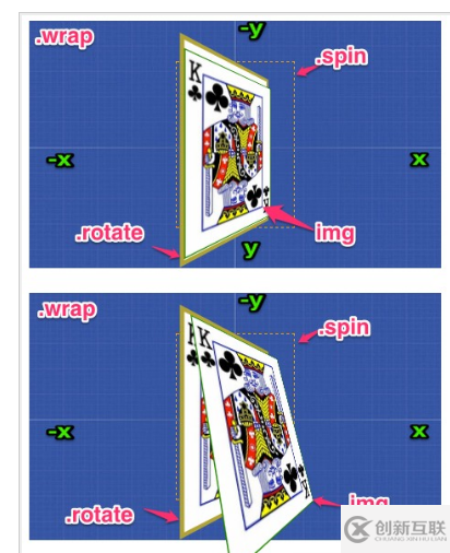 好程序员web前端系列之CSS3-3D