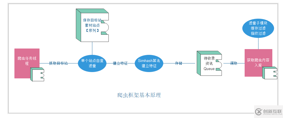 JAVA爬虫区块链快讯的方法是什么