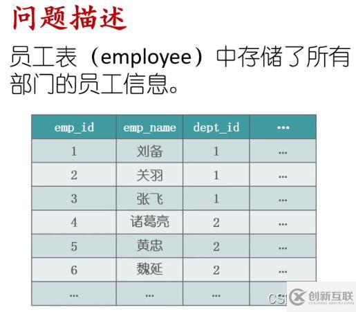 SQL字符串的合并与拆分实例代码分析