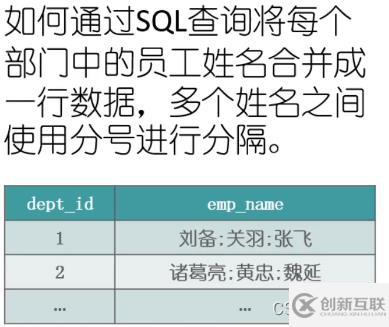 SQL字符串的合并与拆分实例代码分析