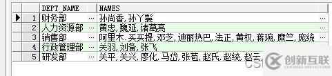 SQL字符串的合并与拆分实例代码分析