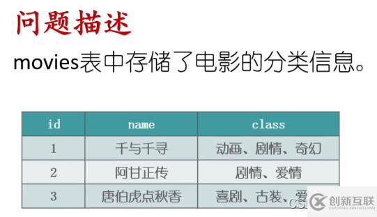 SQL字符串的合并与拆分实例代码分析