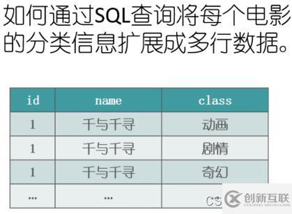 SQL字符串的合并与拆分实例代码分析