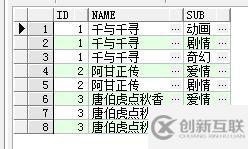 SQL字符串的合并与拆分实例代码分析