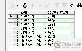 SQL字符串的合并与拆分实例代码分析