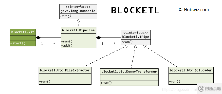 区块链数据分析基础工具BlockETL怎么用