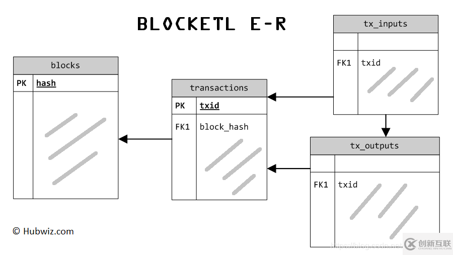 区块链数据分析基础工具BlockETL怎么用