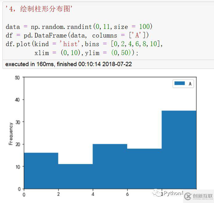 DataFrame怎么进行快速绘图