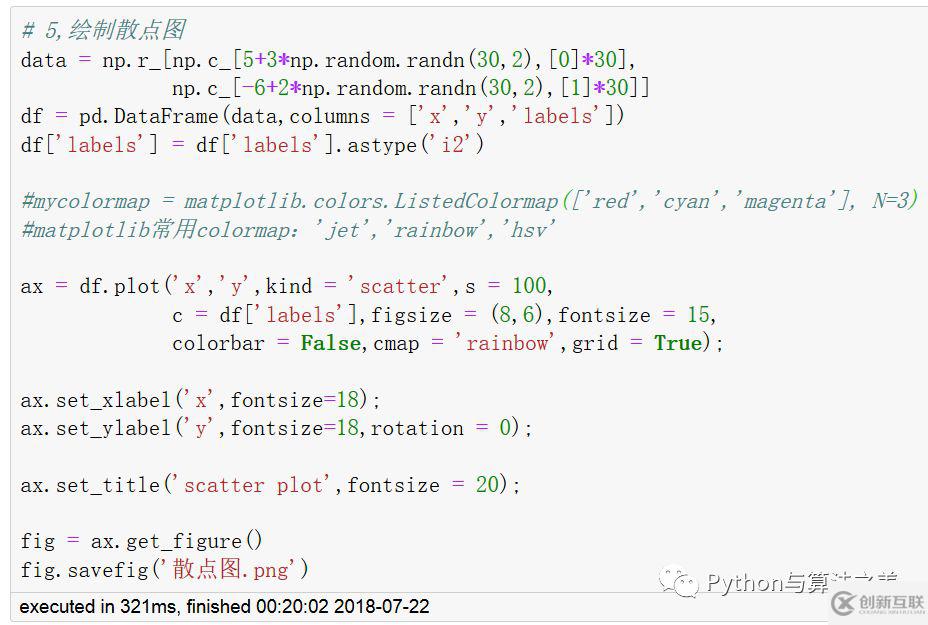 DataFrame怎么进行快速绘图