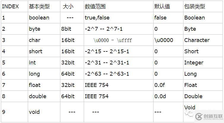 如何进行Java中自动装箱和自动拆箱原理剖析