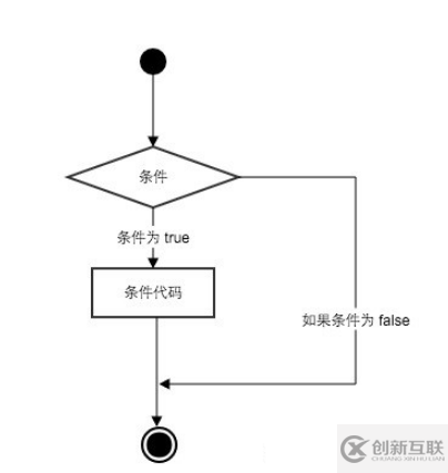 Python的if语法怎么使用