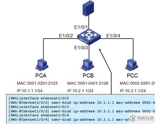 H3C端口安全技术是什么