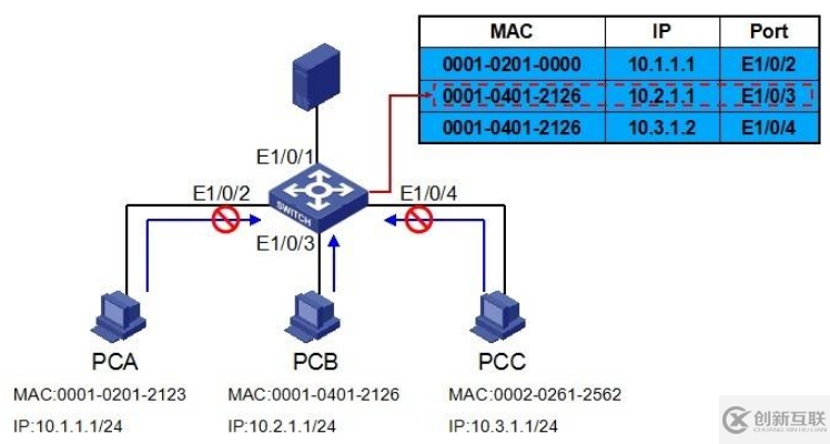 H3C端口安全技术是什么