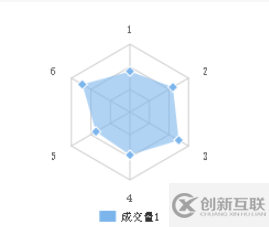 wx-charts中怎么使用微信小程序图表插件