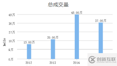 wx-charts中怎么使用微信小程序图表插件