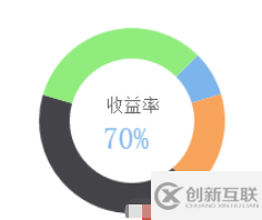 wx-charts中怎么使用微信小程序图表插件