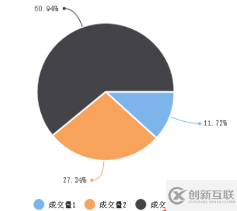 wx-charts中怎么使用微信小程序图表插件