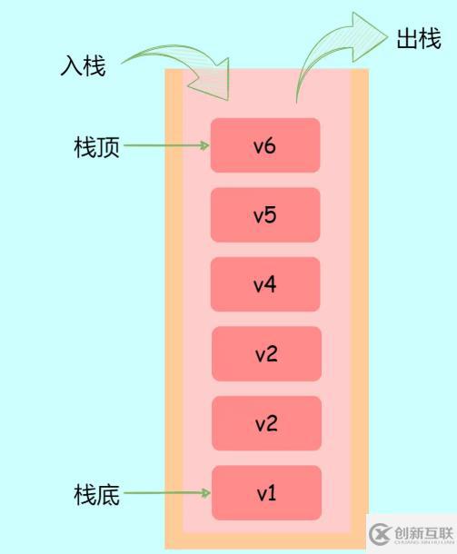 JavaScript栈怎么调用