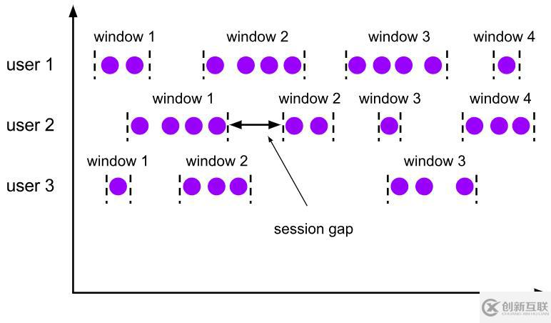 四、flink--window、eventTime和wate