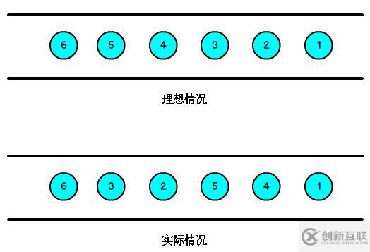 四、flink--window、eventTime和wate