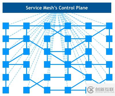 Service Mesh模式是怎么来的