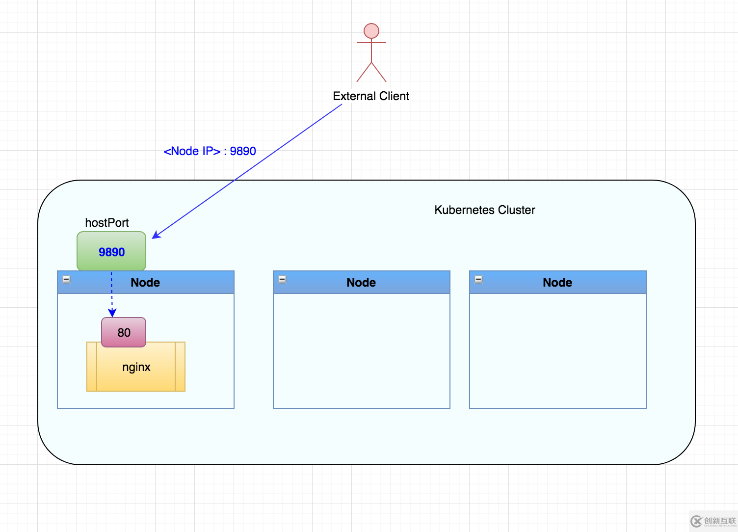 如何简洁优雅地实现Kubernetes的服务暴露