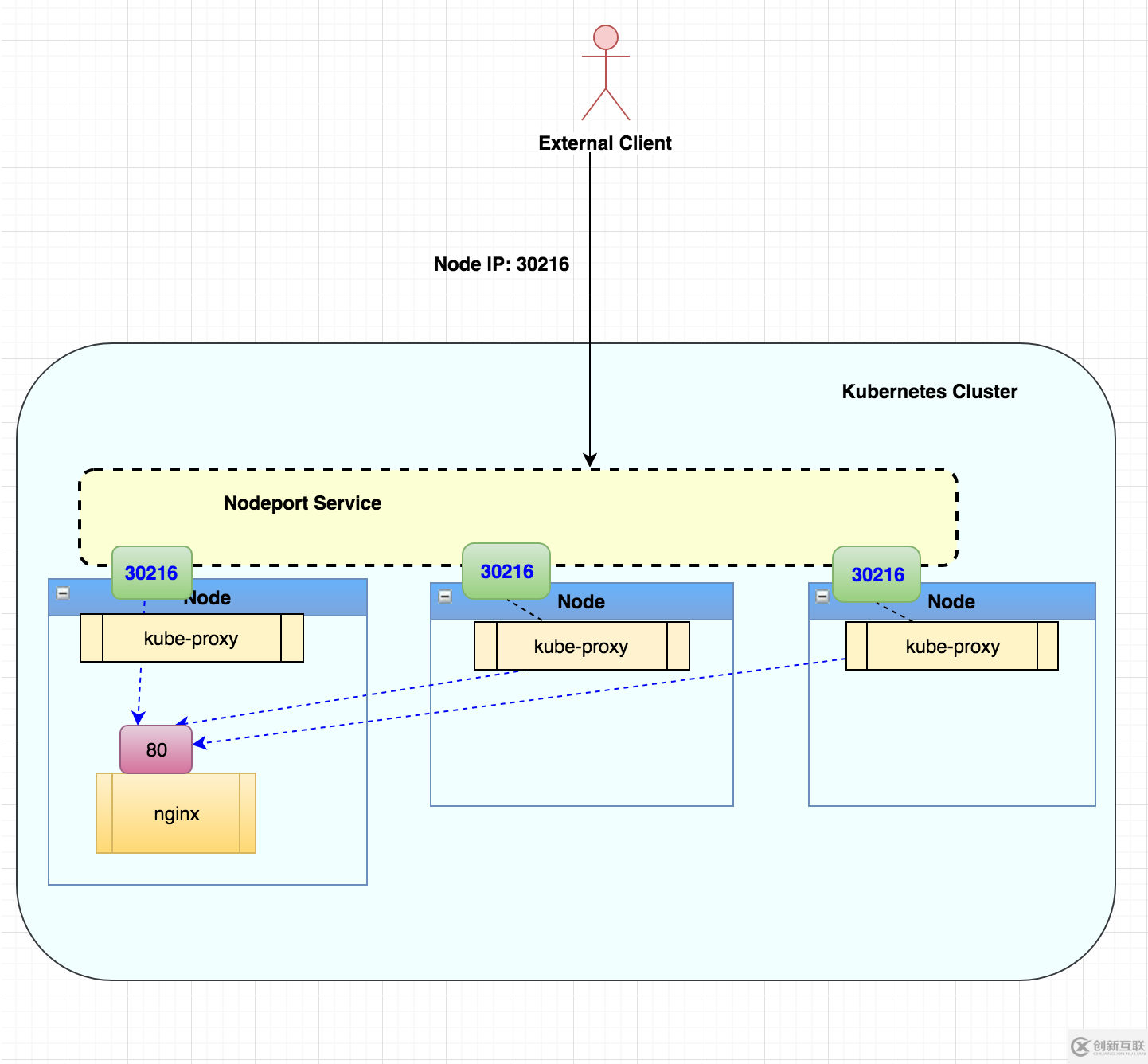 如何简洁优雅地实现Kubernetes的服务暴露