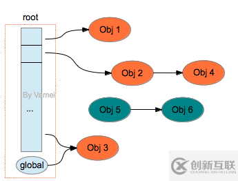 分析Java内存管理与垃圾回收