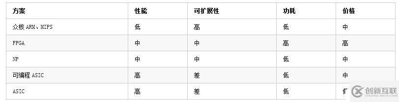 UCloud基于OpenvSwitch卸载的高性能25G智能网卡实践