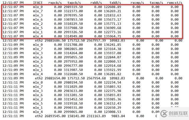 UCloud基于OpenvSwitch卸载的高性能25G智能网卡实践