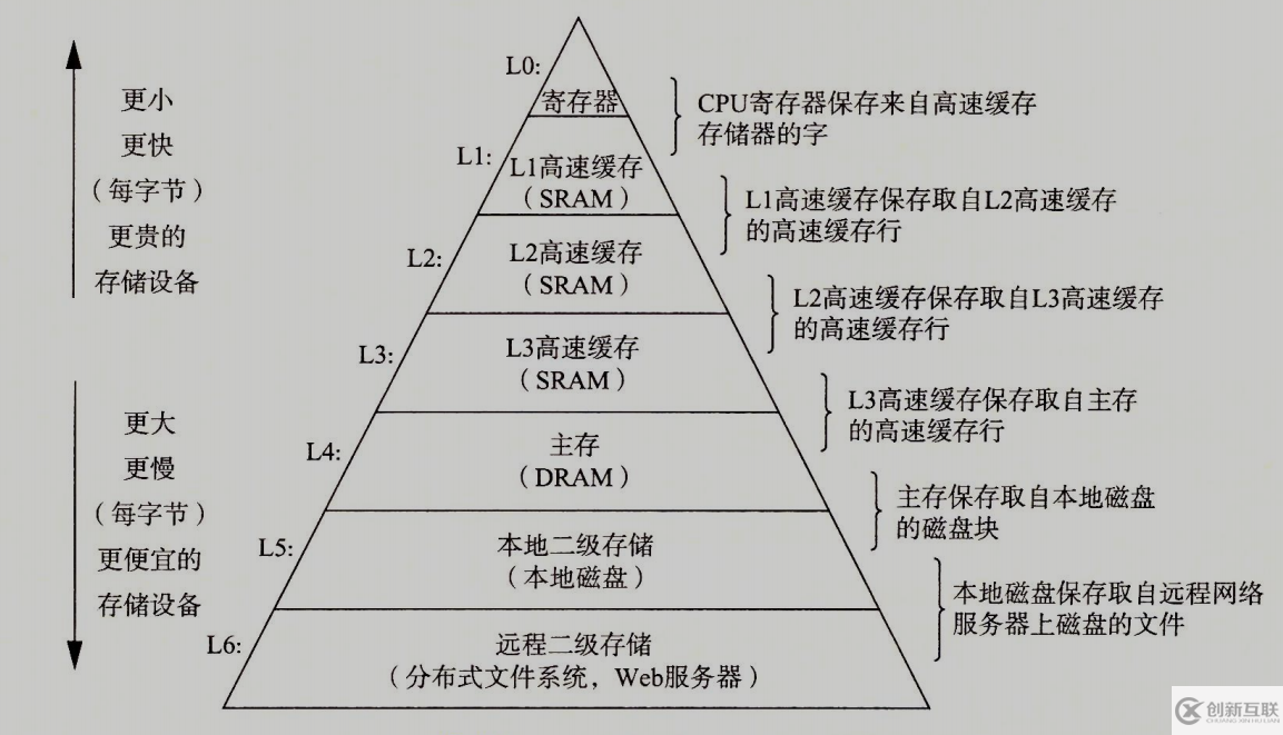 hello程序是如何运行的