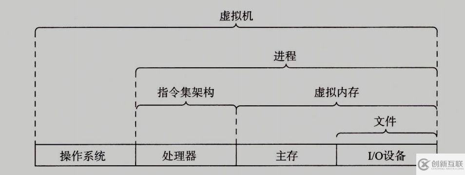 hello程序是如何运行的