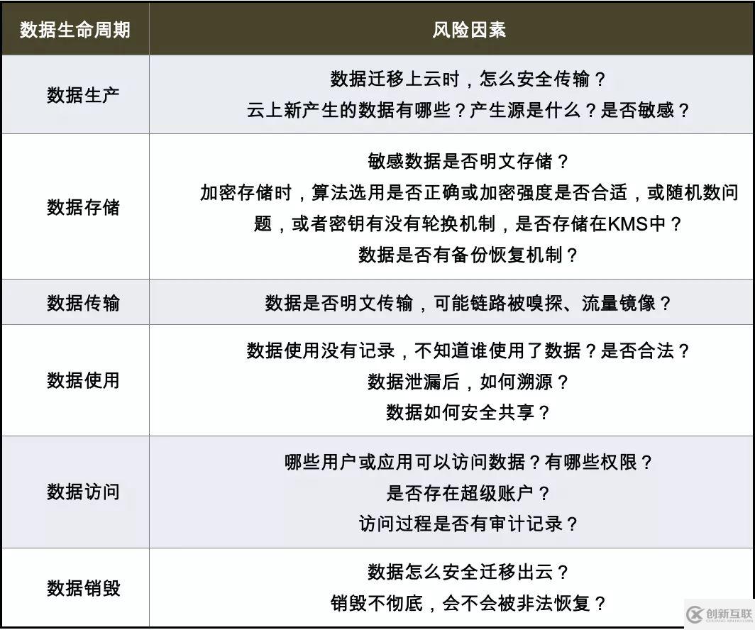 这份数据安全自查checklist请拿好，帮你补齐安全短板的妙招全在里面！