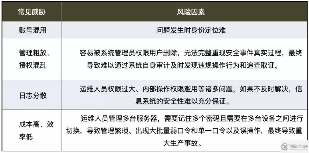 这份数据安全自查checklist请拿好，帮你补齐安全短板的妙招全在里面！