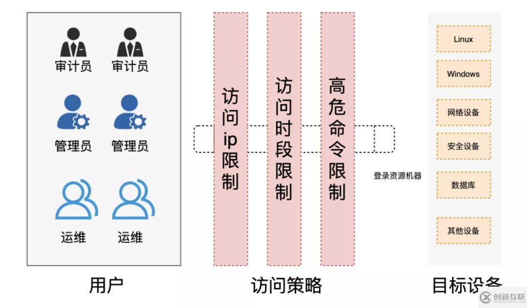 这份数据安全自查checklist请拿好，帮你补齐安全短板的妙招全在里面！