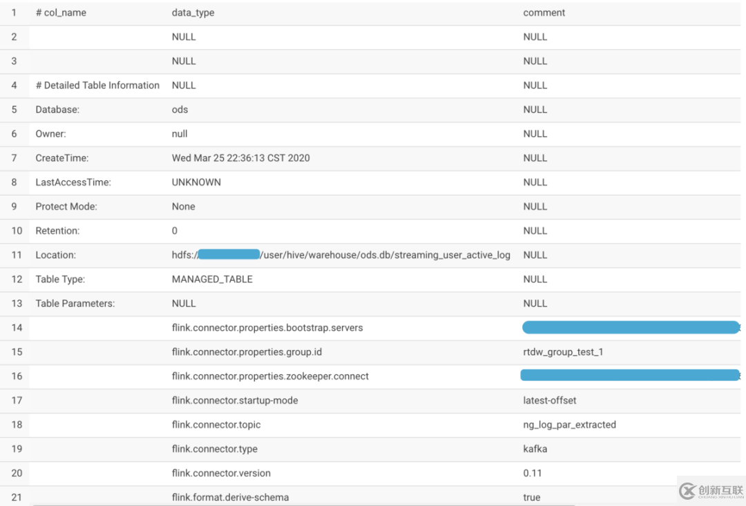 Flink 1.10中SQL、HiveCatalog与事件时间整合的示例分析