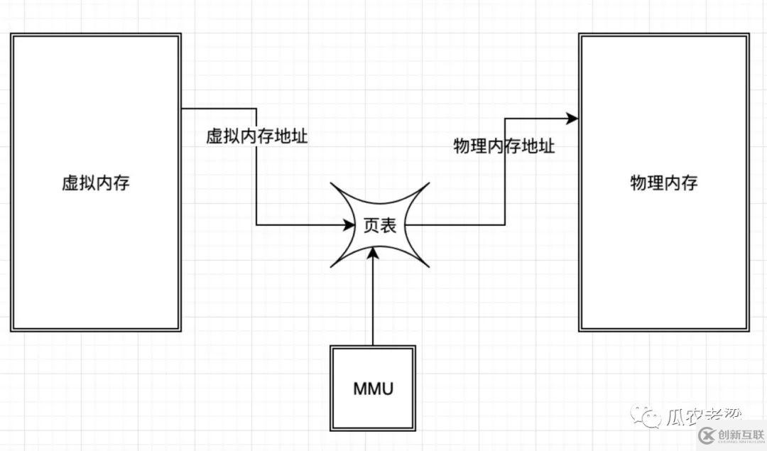 RoecketMQ存储中如何实现映射文件预热