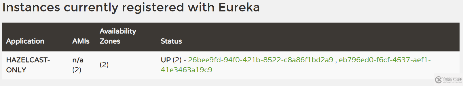 怎么在Eureka中使用Hazelcast自动发现