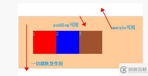 css中清除浮动的示例