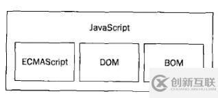 JavaScript和ECMAScript有什么关系