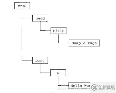 JavaScript和ECMAScript有什么关系