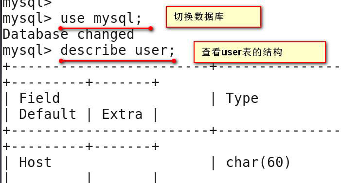 MYSQL数据库基本操作命令