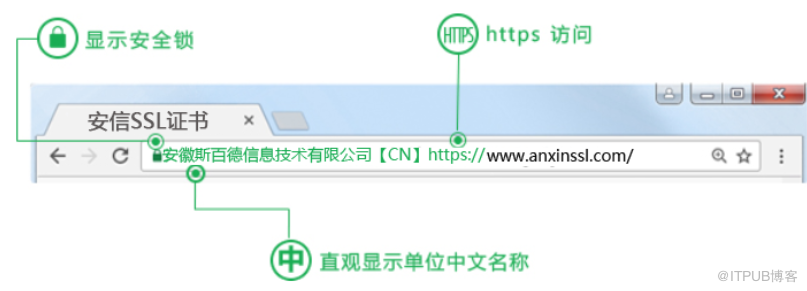 金融行业网站安装SSL证书有什么用