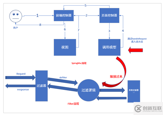 如何通过WebSocket实现浏览器与服务器的通信