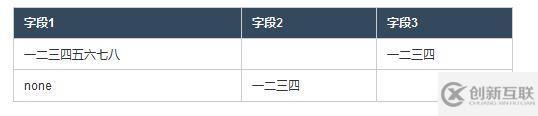 HTML中表格布局的示例分析