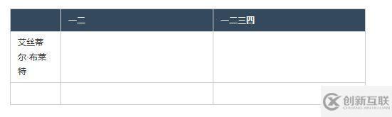 HTML中表格布局的示例分析